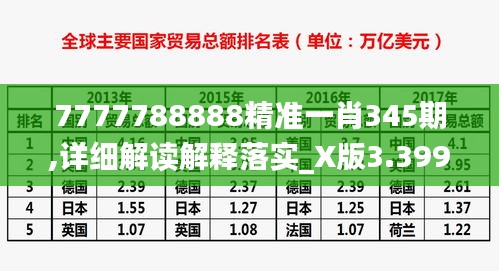 7777788888精准一肖345期,详细解读解释落实_X版3.399