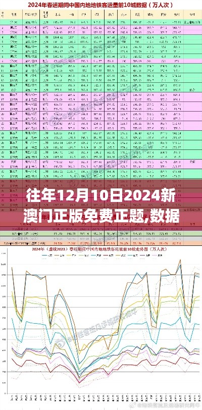 往年12月10日2024新澳门正版免费正题,数据分析说明_苹果款13.330