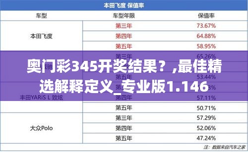 奥门彩345开奖结果？,最佳精选解释定义_专业版1.146