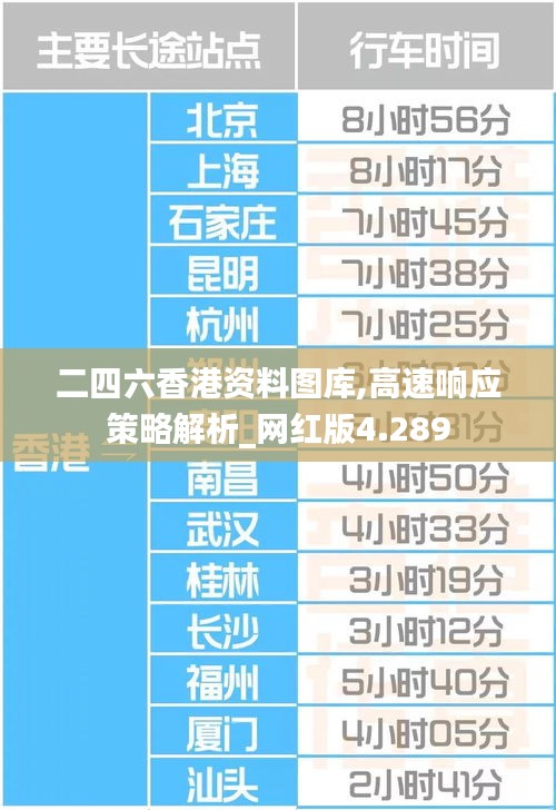 二四六香港资料图库,高速响应策略解析_网红版4.289