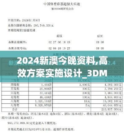 2024新澳今晚资料,高效方案实施设计_3DM1.328