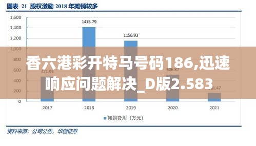 香六港彩开特马号码186,迅速响应问题解决_D版2.583