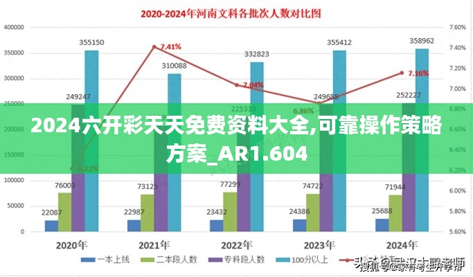 2024六开彩天天免费资料大全,可靠操作策略方案_AR1.604