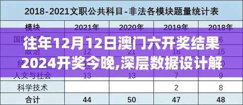 往年12月12日澳门六开奖结果2024开奖今晚,深层数据设计解析_set3.810