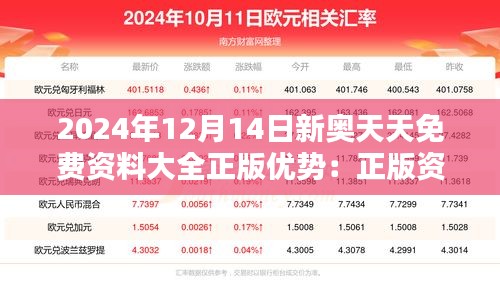 2024年12月14日新奥天天免费资料大全正版优势：正版资料，学习更安心
