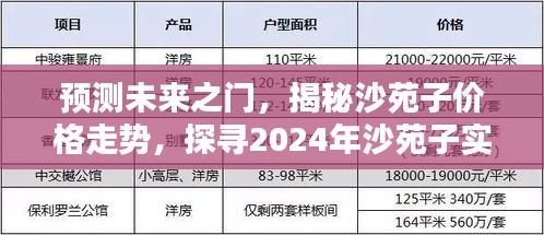 未来之门开启，沙苑子价格走势预测与实时查询表揭秘（2024版）