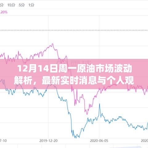 12月14日原油市场波动解析，最新实时消息与专家观点