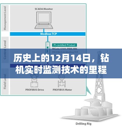 钻机实时监测技术的历史性里程碑，12月14日里程碑事件回顾