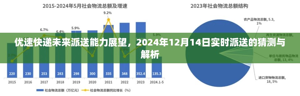 优速快递未来派送能力展望，2024年实时派送趋势解析及猜测