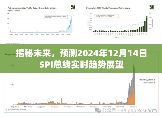 揭秘未来SPI总线实时趋势展望，预测至2024年12月14日的趋势分析