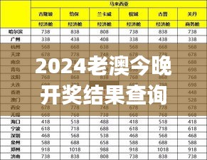 2024老澳今晚开奖结果查询表,综合分析解释定义_专属版1.605