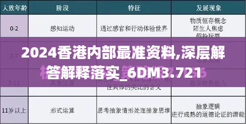 2024香港内部最准资料,深层解答解释落实_6DM3.721