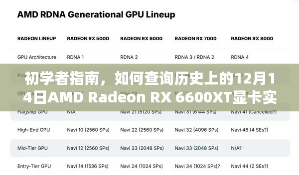 初学者指南，查询AMD Radeon RX 6600XT显卡历史与实时报价攻略