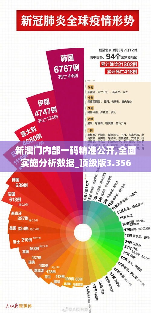 新澳门内部一码精准公开,全面实施分析数据_顶级版3.356