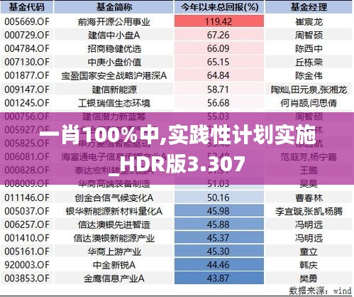 一肖100%中,实践性计划实施_HDR版3.307