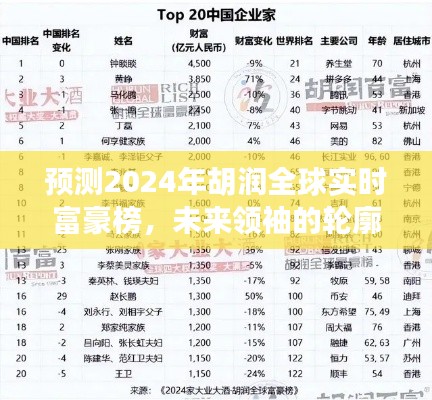 2024胡润全球实时富豪榜前瞻，未来领袖轮廓逐渐明朗