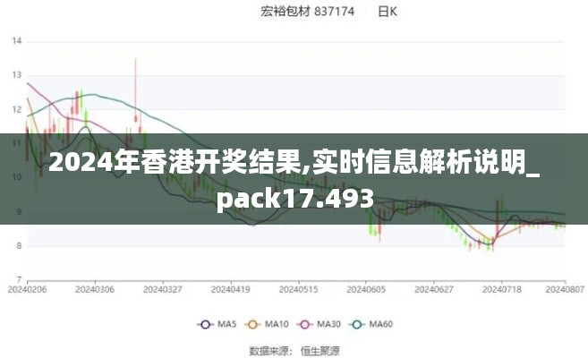2024年香港开奖结果,实时信息解析说明_pack17.493