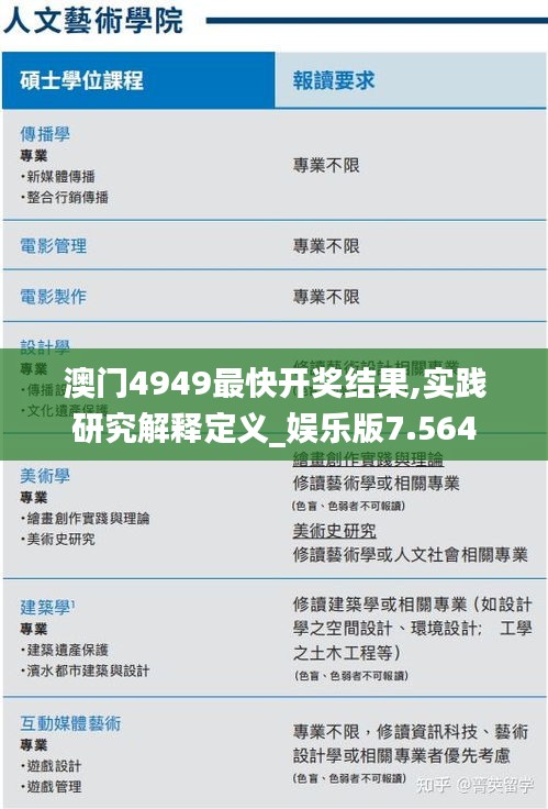 澳门4949最快开奖结果,实践研究解释定义_娱乐版7.564