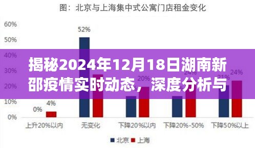 湖南新邵疫情实时动态揭秘，深度分析预测与最新进展（2024年12月18日）