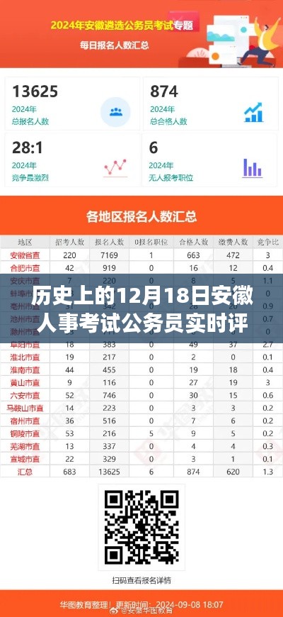安徽公务员人事考试实时评测与深度介绍，历史视角下的12月18日观察