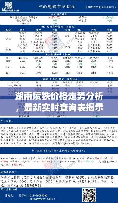 湖南废铁价格走势分析，最新实时查询表揭示市场趋势与动态