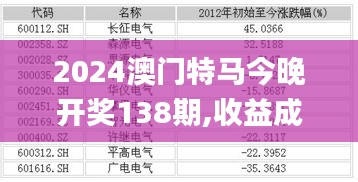 六鹢退飞 第2页