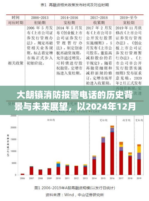 大朗镇消防报警电话的历史背景、实时现状及未来展望（2024年视角）