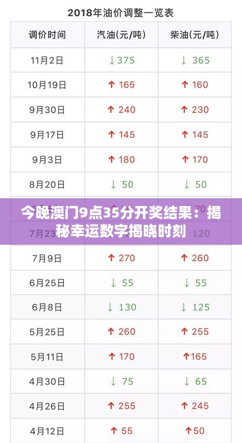 今晚澳门9点35分开奖结果：揭秘幸运数字揭晓时刻