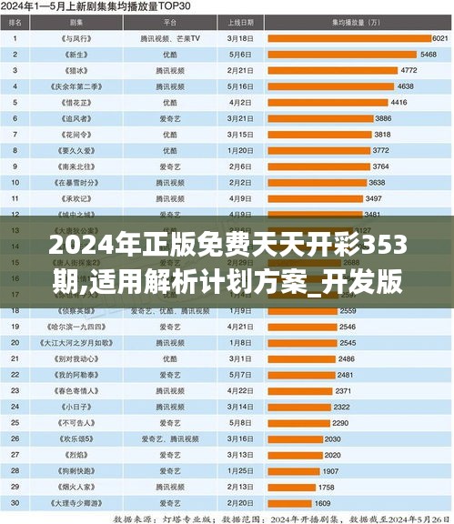2024年正版免费天天开彩353期,适用解析计划方案_开发版1.833