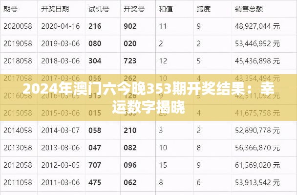 2024年澳门六今晚353期开奖结果：幸运数字揭晓