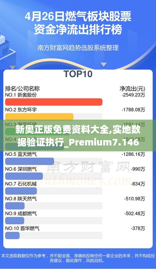 新奥正版免费资料大全,实地数据验证执行_Premium7.146