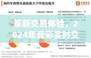革新交易体验，实时交易数据查询软件重磅上线，开启竞彩新时代