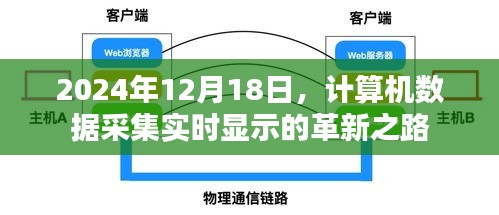 计算机数据采集实时显示的革新之路，探索未来于2024年12月1标题供参考，计算机数据采集实时显示革新里程碑，2024年展望