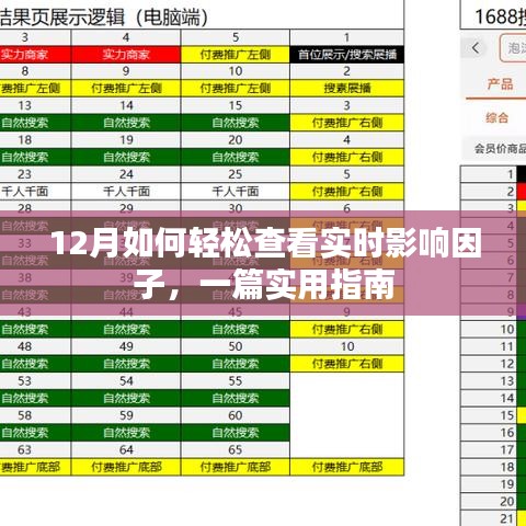 12月实时影响因子查看指南，轻松掌握实用技巧