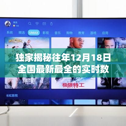 独家揭秘，历年12月18日全国实时数据全景剖析——真相悉数呈现！