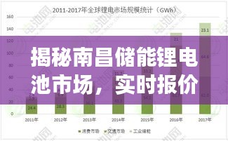 揭秘南昌储能锂电池市场，实时报价与未来展望（深度分析）