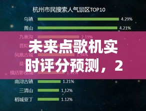 未来点歌机实时评分预测，2024年12月18日趋势分析