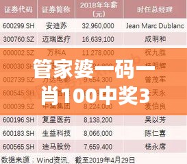 管家婆一码一肖100中奖354期｜全面解析与深度探讨
