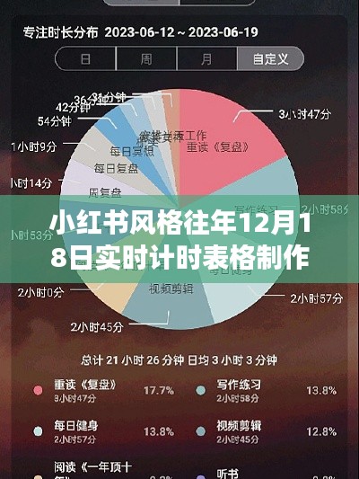 小红书风格实时计时表格制作攻略，掌握高效时间管理技巧，轻松应对年末倒计时！