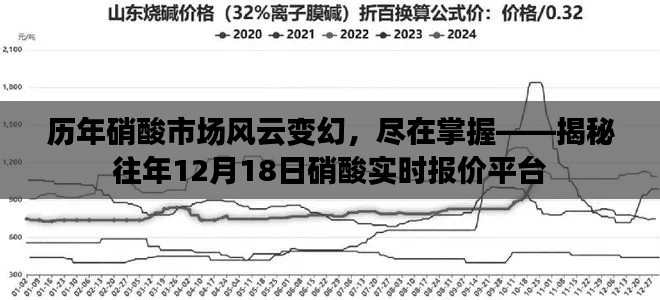 历年硝酸市场风云揭秘，实时报价平台掌握市场动态——硝酸市场历年走势及最新报价速递