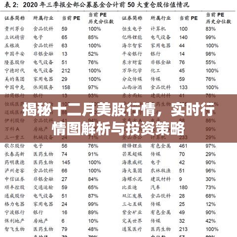 揭秘十二月美股行情，实时解析与投资策略指南