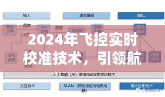 2024年飞控实时校准技术，引领航空新纪元的关键流程