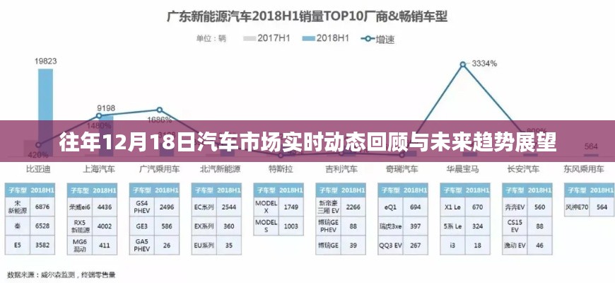历年汽车市场12月18日动态回顾与未来趋势展望