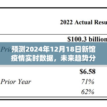 未来趋势分析，预测新馆疫情实时数据，探讨关键讨论点
