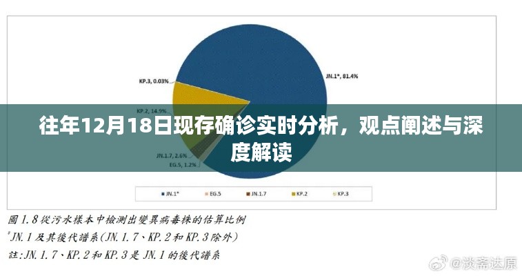 往年12月18日疫情现状深度解读，实时分析、观点阐述与解读报告