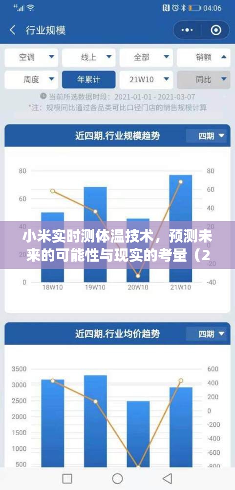 小米实时测体温技术，未来展望与现实考量（2024年视角）