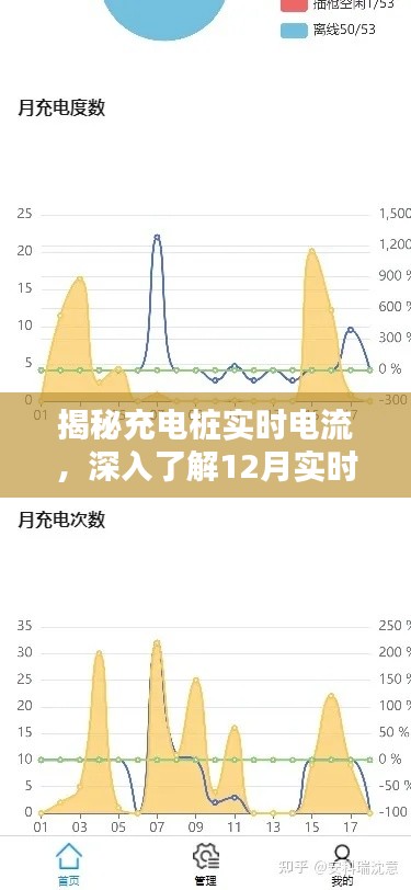 揭秘充电桩实时电流，深度解析十二月数据及其意义