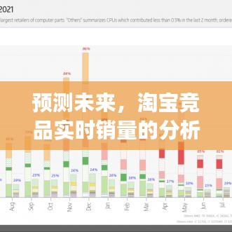 淘宝竞品实时销量预测，分析与探讨未来趋势的视角与观点