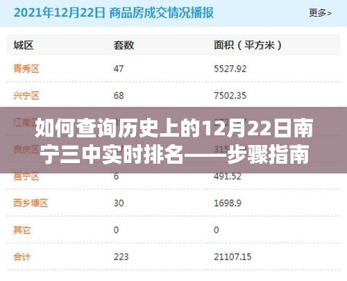 步骤指南，查询历史上的南宁三中实时排名在12月22日当日动态