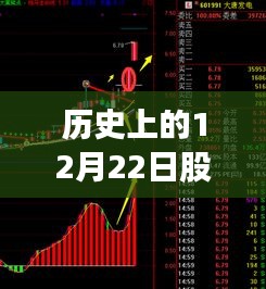 历史上的股市风云与最新实时消息解读，聚焦股市风云变幻的12月22日